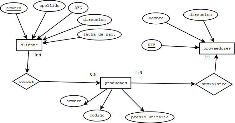 modelos entidad relacion (trabajo) | Lopez99's Blog